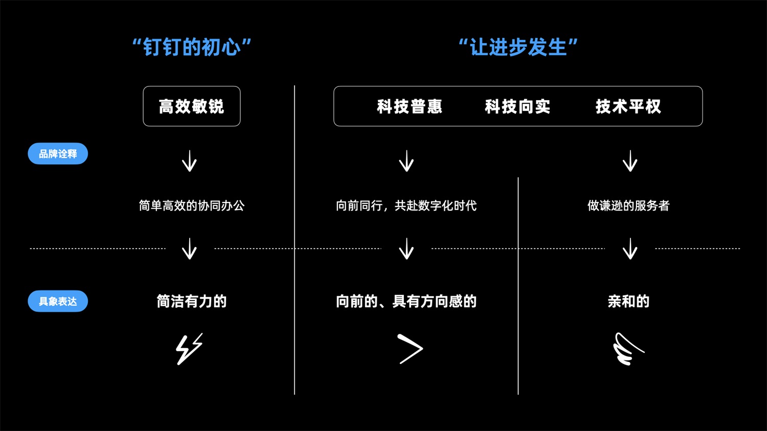 大厂实战！钉钉LOGO太阳城3注册升级案例复盘