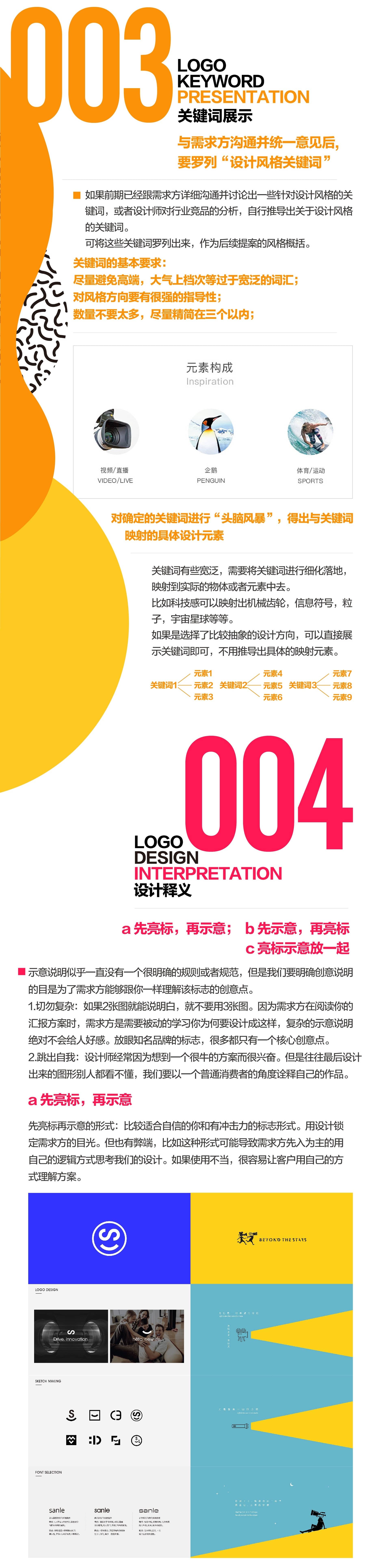 大厂出品！京东内部团队LOGO提案规范参考