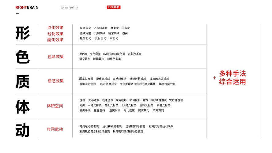 超全面的Logo设计造型手法效果和风格汇总