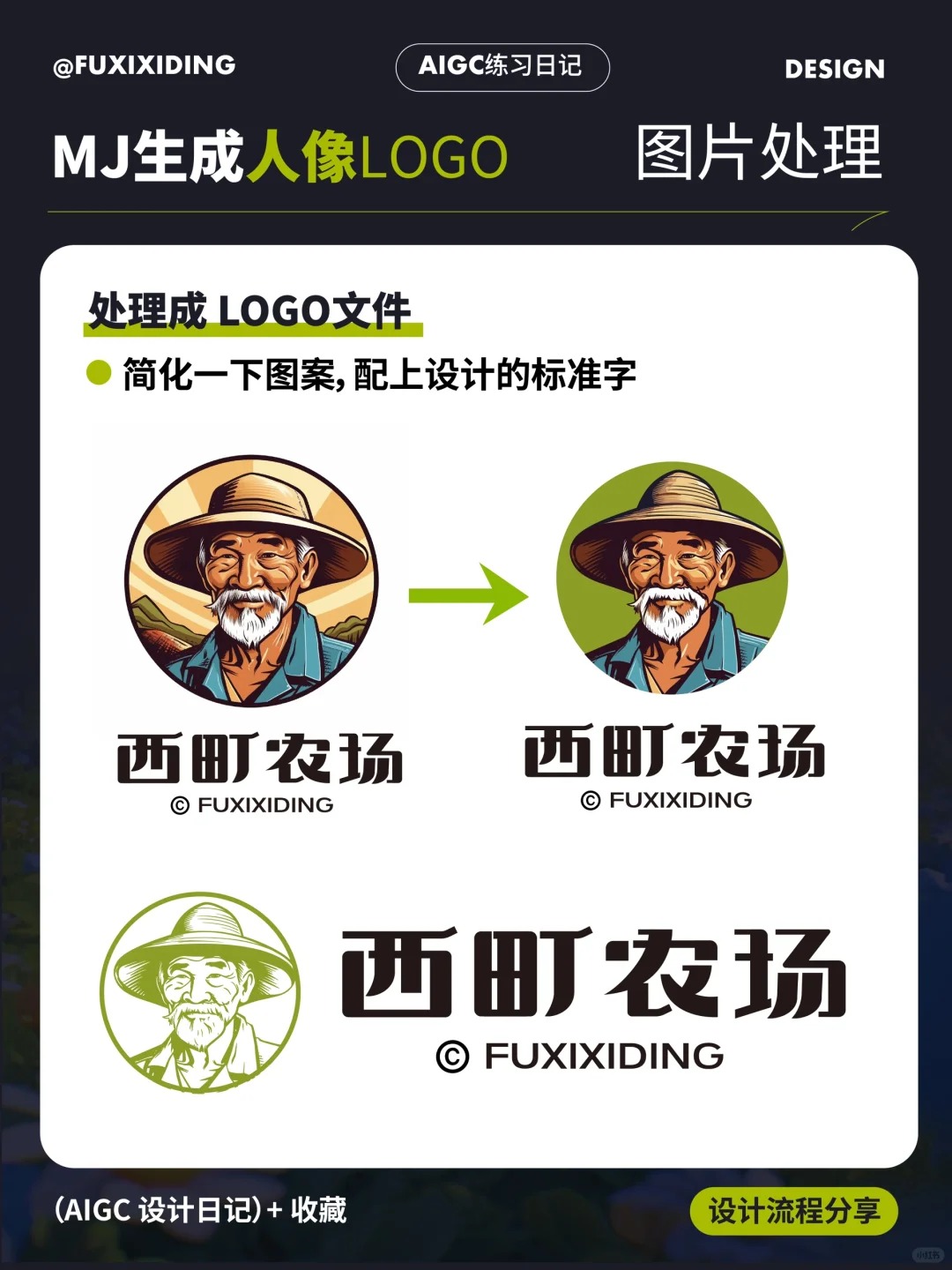 保姆级教程！如何用Midjourney快速生成版画人像Logo？